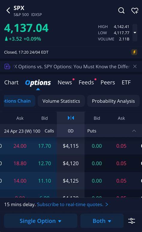 Mixed options sentiment in Webull Corp with shares down 0.77%