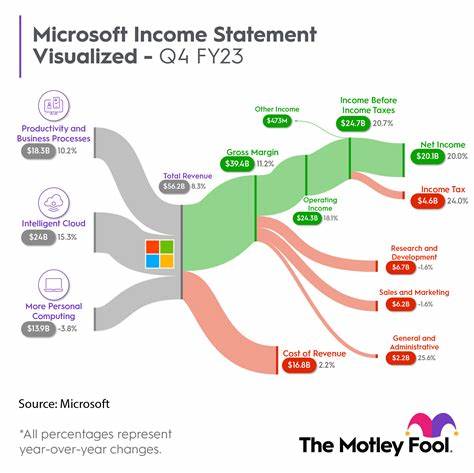 Microsoft Stock Is an AI Winner. Wall Street Isn’t ‘Fully Appreciating the Growth Story.’