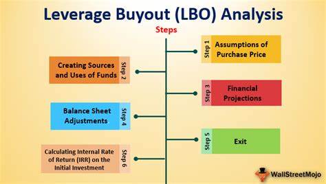 Banks Price $1.4 Billion of Leveraged Loans for Janney’s Buyout