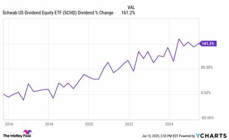 2 High-Yield Dividend ETFs That Could Deliver Steady Income for Decades