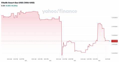Vector Smart Gas Price: VSG Live Price Chart, Market Cap & News Today - CoinGecko Buzz