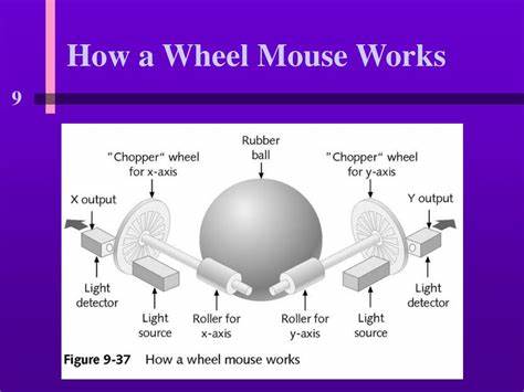 Two ways the mouse wheel works in the terminal
