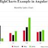 HighCharts (JS Charting Library) User Guide