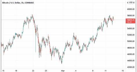 Market Wrap: Is Bitcoin Breaking Down or Breaking Free? - CoinDesk