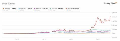 Crypto-tied stocks dip as bitcoin pares prior week's gain (Cryptocurrency:BTC-USD) - Seeking Alpha