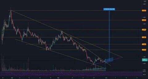 A Reversal Farfetched As Market Contagion Pushes Dogecoin Down - InvestingCube