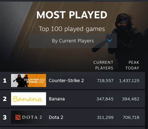 Bots Exploit ‘Legal Infinite Money Glitch’ of Popular Game Banana on Steam - Coinspeaker