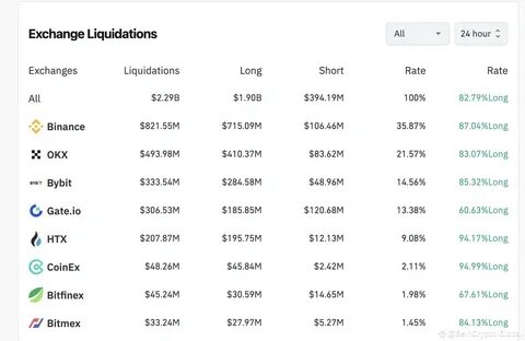 Binance Net Inflow Notably Increased After the Bybit Hack - BeInCrypto
