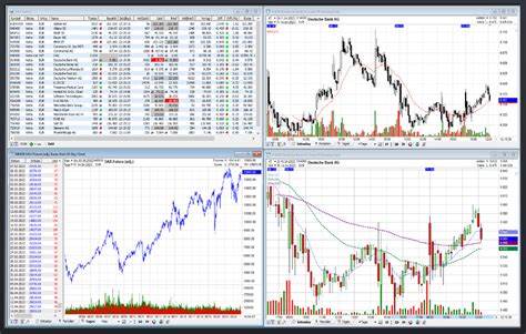 SydneyChart-TypLinien-ChartGefüllter-ChartOHLC-ChartCandlestick-ChartOptionenVergrößern Chart-Analyse-Tool Konkurrenzvergleich