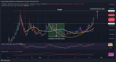 SPX6900 Price: SPX Live Price Chart, Market Cap & News Today - CoinGecko Buzz