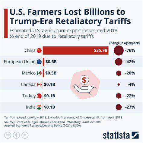 Agricultural Tariff Schedule of the United States of America [pdf]