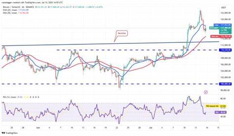  Bitcoin profit taking sets traders’ buy target at $113K: Will a rally to new highs follow? 