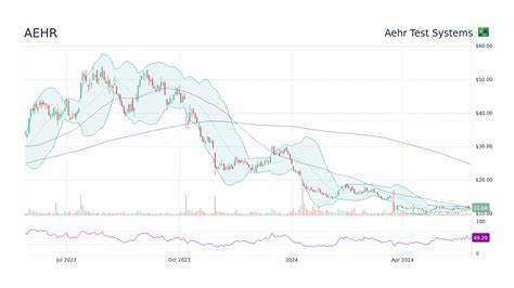 How AI Sent Aehr Test Systems Stock Surging Higher This Week