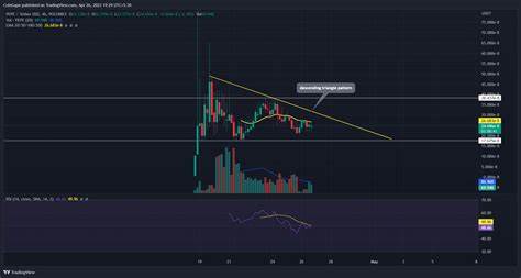 Can PEPE Price Surge Any Higher? Technical Indicators Indicate Pullout? - CoinGape