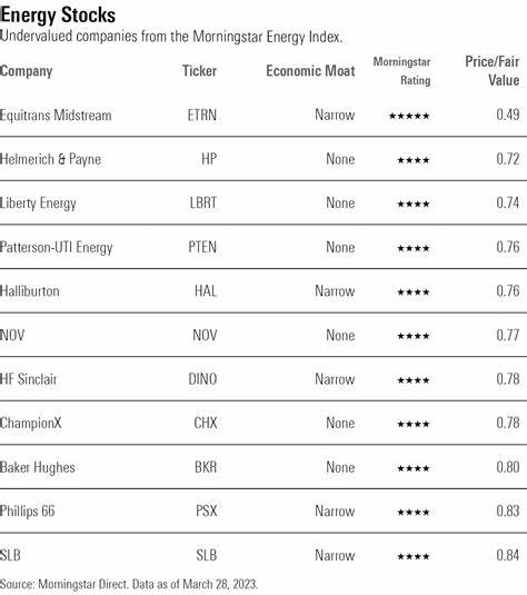 This Undervalued Energy Stock Boasts High Shareholder Returns