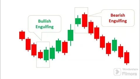 Technical Assessment: Bullish in the Intermediate-Term