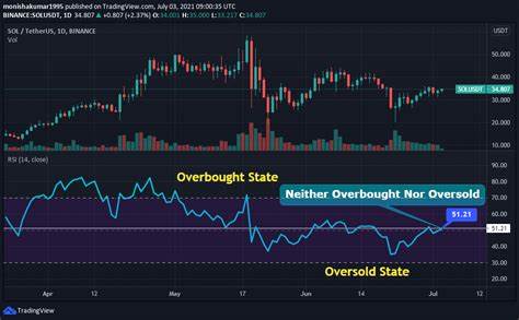 Solana Faces Capitulation with RSI Under 30: Will SOL Stage a Recovery Soon? - BeInCrypto
