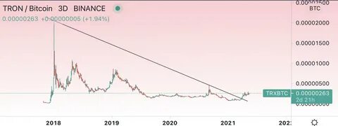 Top Trader Says XRP Looks Incredible, Predicts Big Breakouts for Two Altcoins - The Daily Hodl