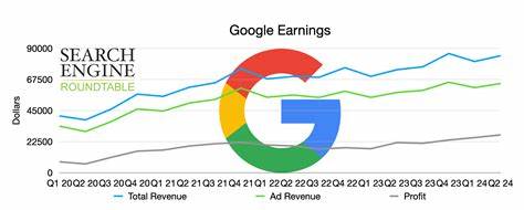 Strong Google Q2 Earnings Power QQQ to New Highs