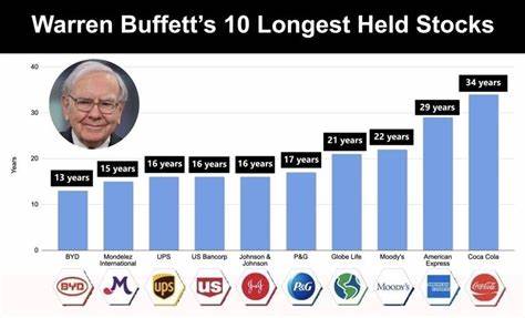 Warren Buffett is Backing This Energy Stock For Success