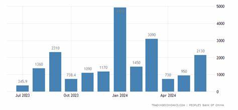 China Sept new bank loans rise to 1.59 trln yuan, below forecast - Forex Factory