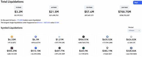 Bitcoin Liquidations Top $500 Million After Sharp Market Correction - Decrypt