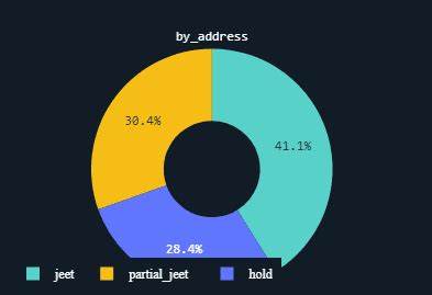 41% of ZKsync Airdrop Recipients Sell Entire ZK Allocation: Report - Milk Road