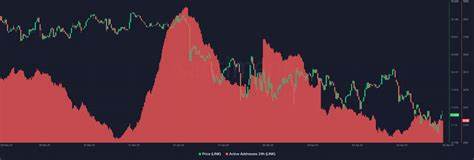 Identifying if LINK is a good long-term bet for your portfolio - AMBCrypto News