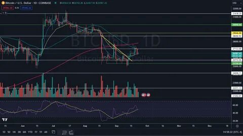 Bitcoin, Ethereum, Dogecoin Slide Ahead Of Fed's Interest Rate Decision: Next Week To Be 'Strong & Green' If Altcoins Don't Get Dumped On Monday, Says Trader - Benzinga India