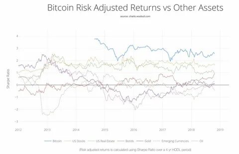 Bitcoin is the ‘least risky asset’ long-term, says top analyst - TheStreet