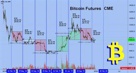 Bitcoin Futures CME Overview