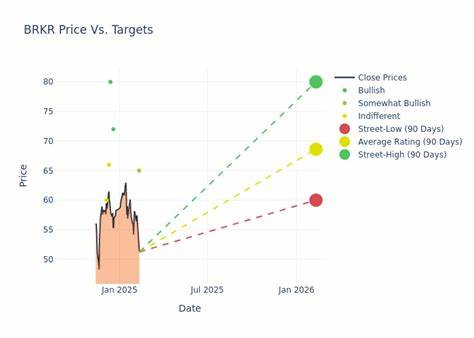 Bruker price target lowered to $50 from $61 at BofA