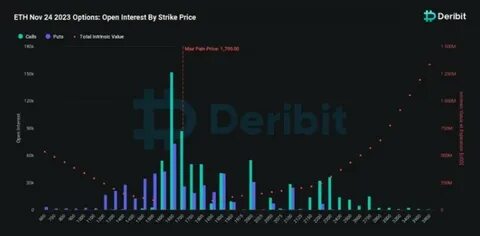 $3.29 Billion Bitcoin and Ethereum Options To Expire: What It Means for Prices