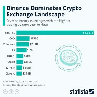 Binance Coin market cap 2017-2024 - Statista