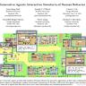 Big brother: the effects of surveillance on fundamental aspects of social vision