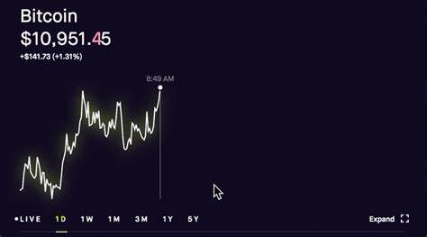 Robinhood's Kerbrat on Cryptocurrency Outlook - MSN