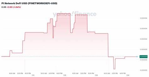 Pi Network DeFi USD (PINETWORKDEFI-USD)