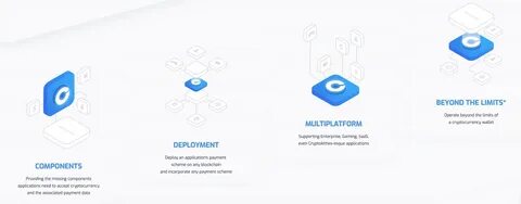 ICO Review: OPEN Platform - CoinCentral