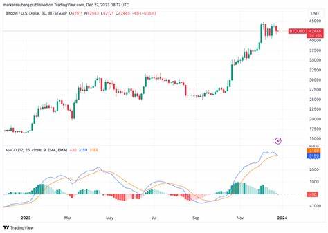 These 3 Bitcoin metrics say a fresh BTC price move is ‘imminent’ - Cointelegraph