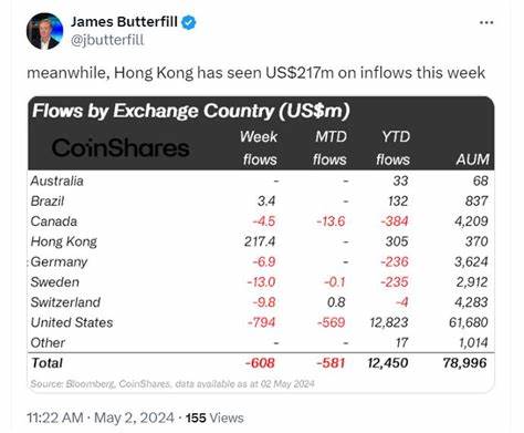 Hong Kong Bitcoin ETFs not enough to absorb US ETF selling pressure - Cointelegraph