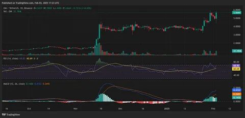 Hyperliquid (HYPE) Dips to Three-Month Low Despite Revenue Hitting Millions