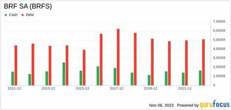 BRF SA (BRFS) Drops as Watchdog Postpones Merger Plan Anew
