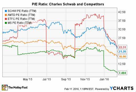 Charles Schwab Promotions of 2025 - The Motley Fool