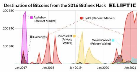 DoJ seizes $3.6B in crypto and arrests two in connection with 2016 Bitfinex hack - Cointelegraph