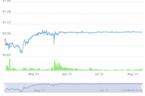 Fei USD Price: FEI Live Price Chart, Market Cap & News Today - CoinGecko Buzz