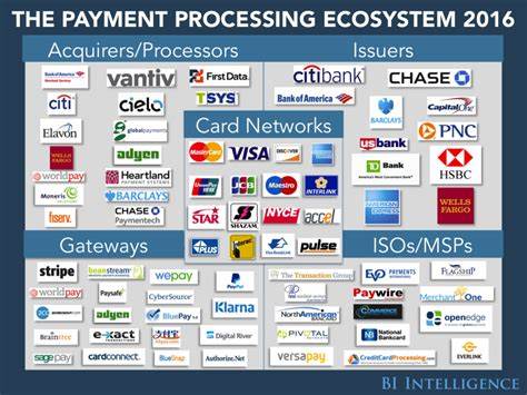 Best Credit Card Processors of 2025 - Business News Daily