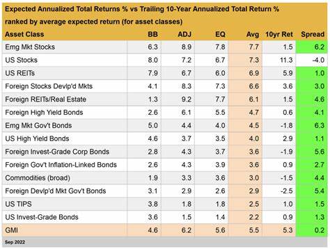 How ‘Endurance Investing’ Produced 50 Years of Market-Beating Returns for This Tampa Pension Plan