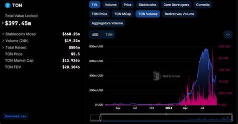 TON und Curve starten Stablecoin-Swap: Ein Gamechanger für DeFi?