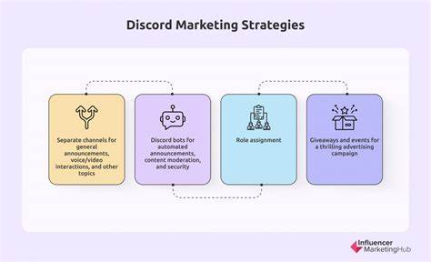 12 Discord Marketing Agencies Every Brand Should Know - Influencer Marketing Hub