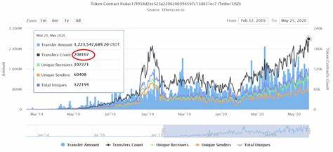 Stablecoin bull market observation: transaction volume continues to grow, market value continues to break new highs - PANews